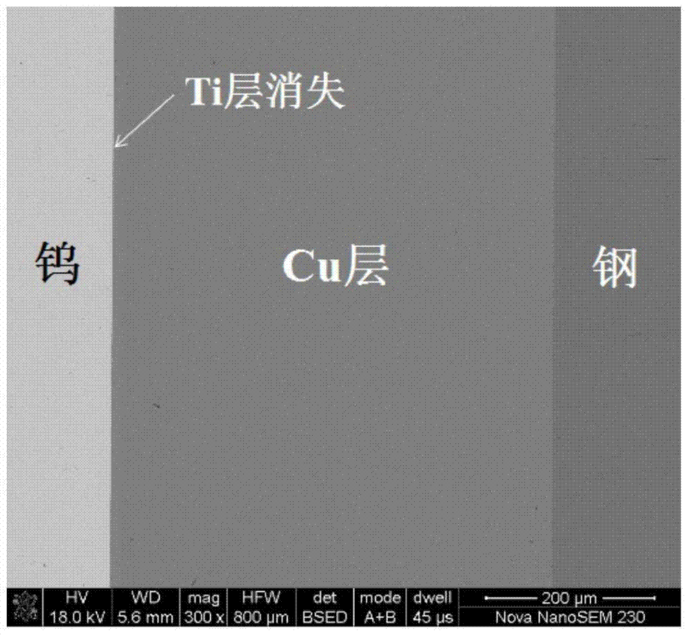 A kind of tungsten/transition layer/steel composite material and its preparation method of low temperature and low pressure active diffusion connection