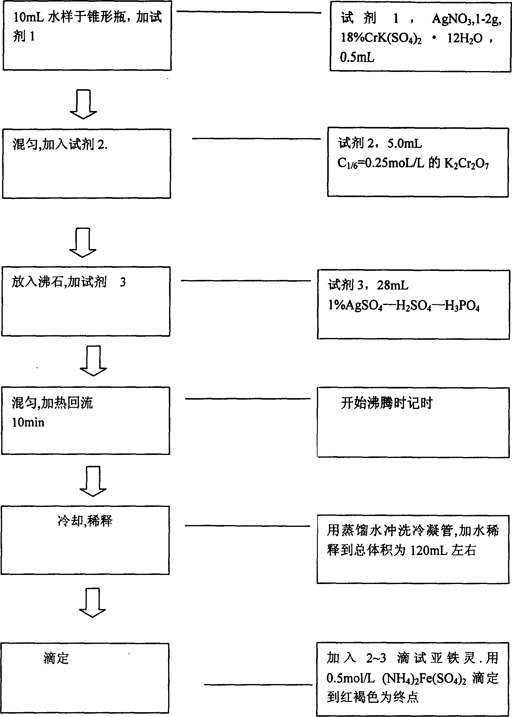 Quick detecting method for needed oxygen COD cr of mercuryless salt high-chlorine waste water chemical