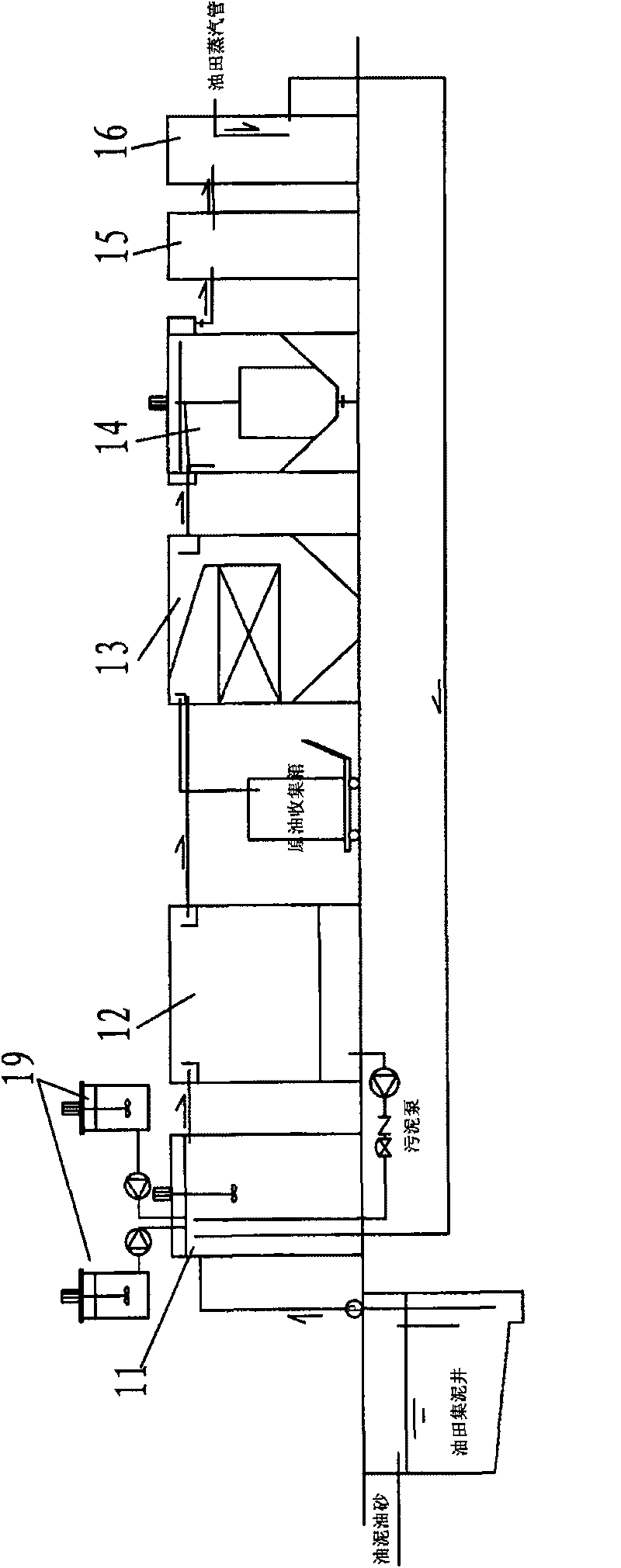 Mobile recoverable oil sludge oil sand processing unit