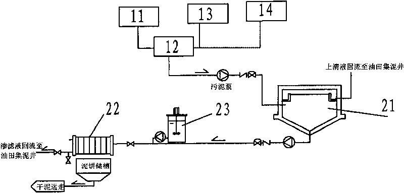 Mobile recoverable oil sludge oil sand processing unit