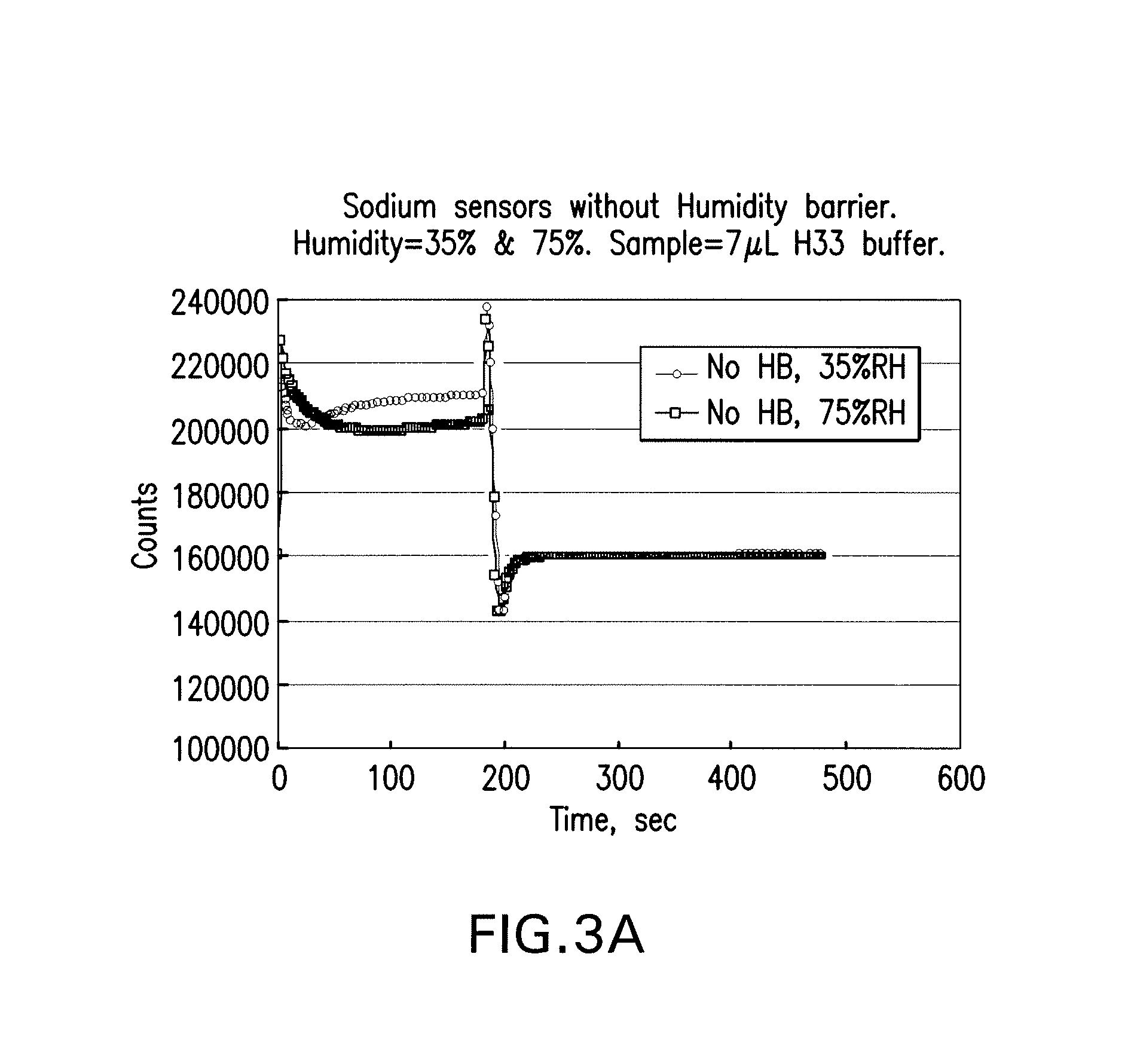 Spreading layer and humidity control layer for enhancing sensor performance