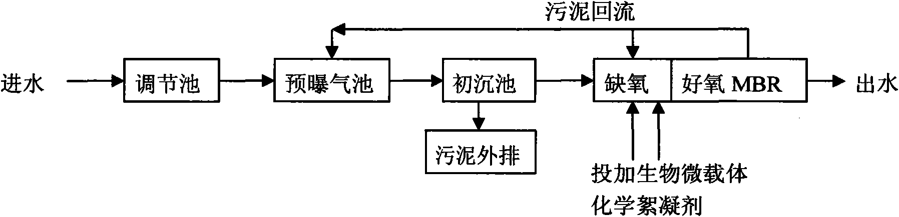 Efficient treatment process for printing and dyeing waste water