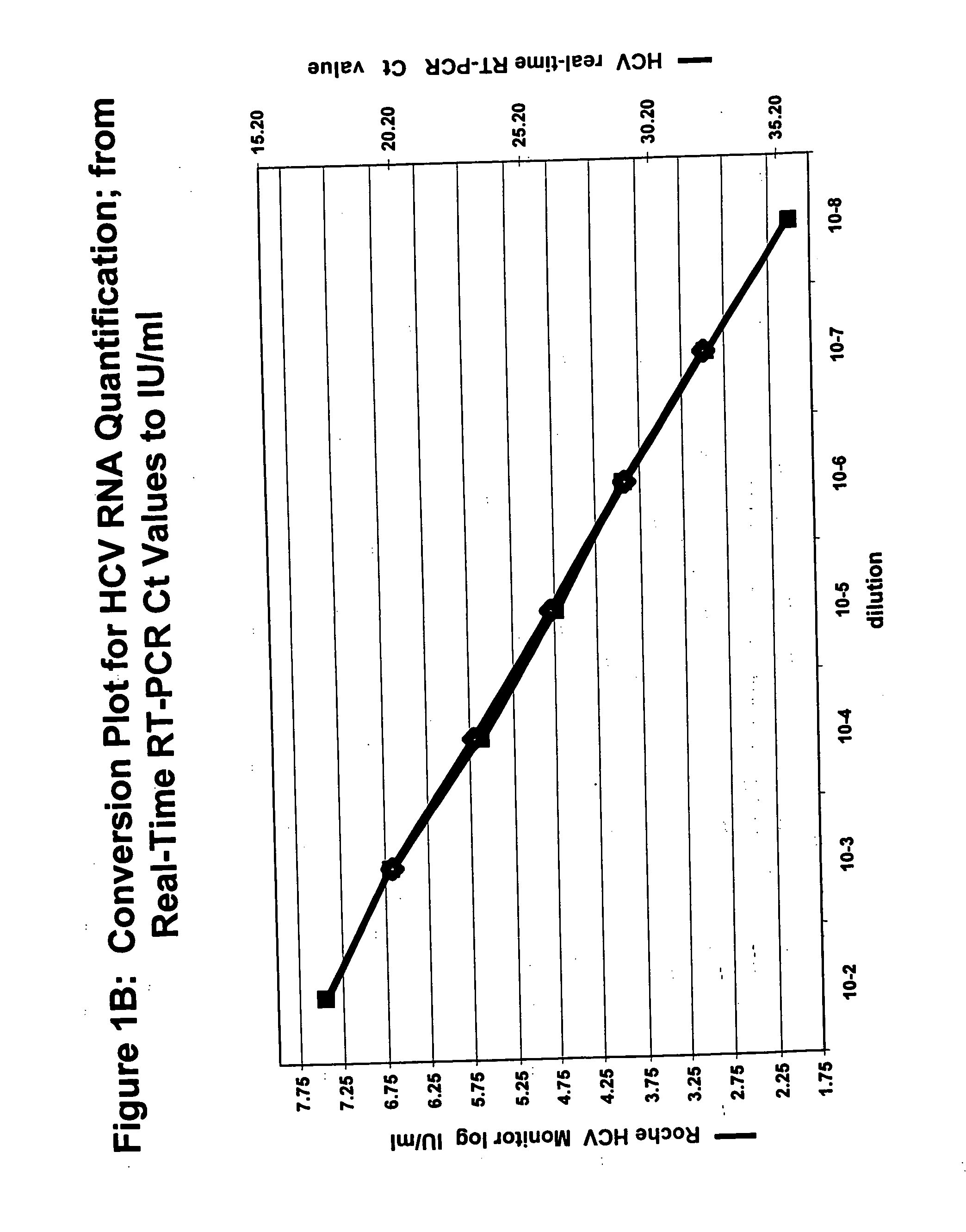 Simultaneous quantification of nucleic acids in diseased cells