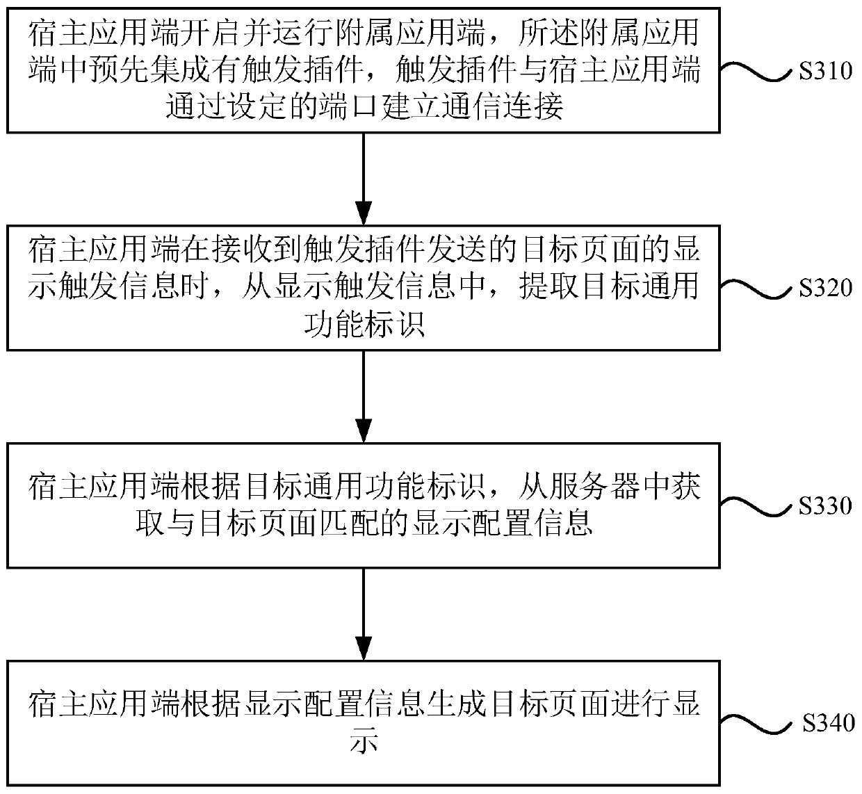 Page display method and device, equipment and storage medium