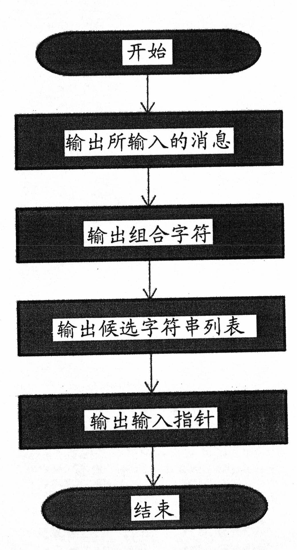 User interface software development kit for input method editor