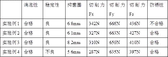 Microemulsion type water-soluble metal cutting fluid and preparation method thereof