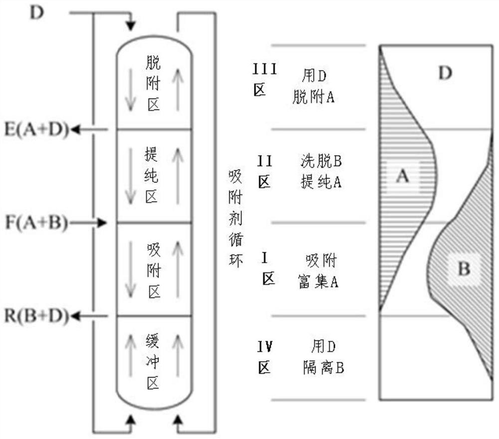 Method for separating alkane and olefin by using simulated moving bed