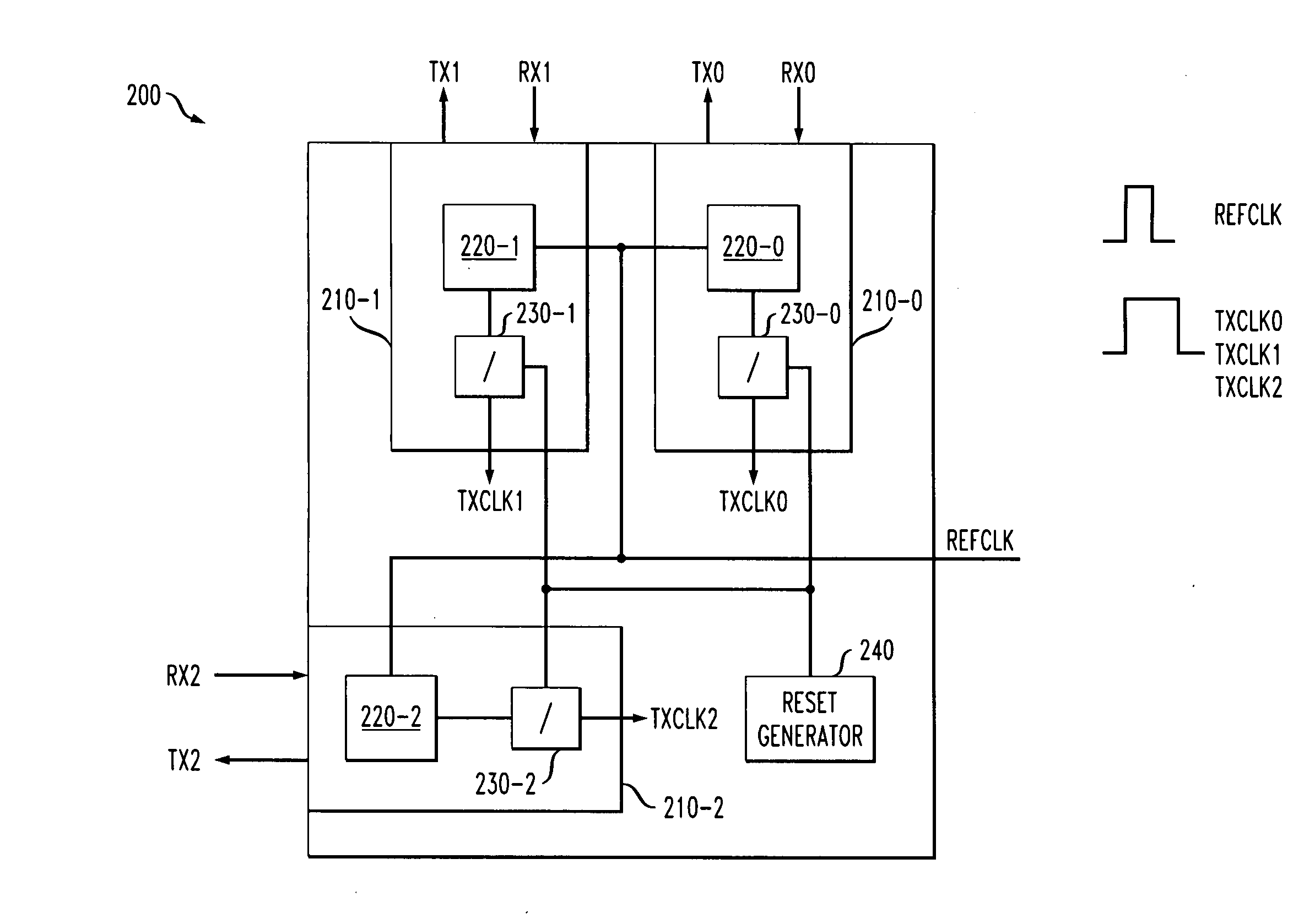 Method and apparatus for automatic rate identification and channel synchronization in a master-slave setting for high data throughput applications