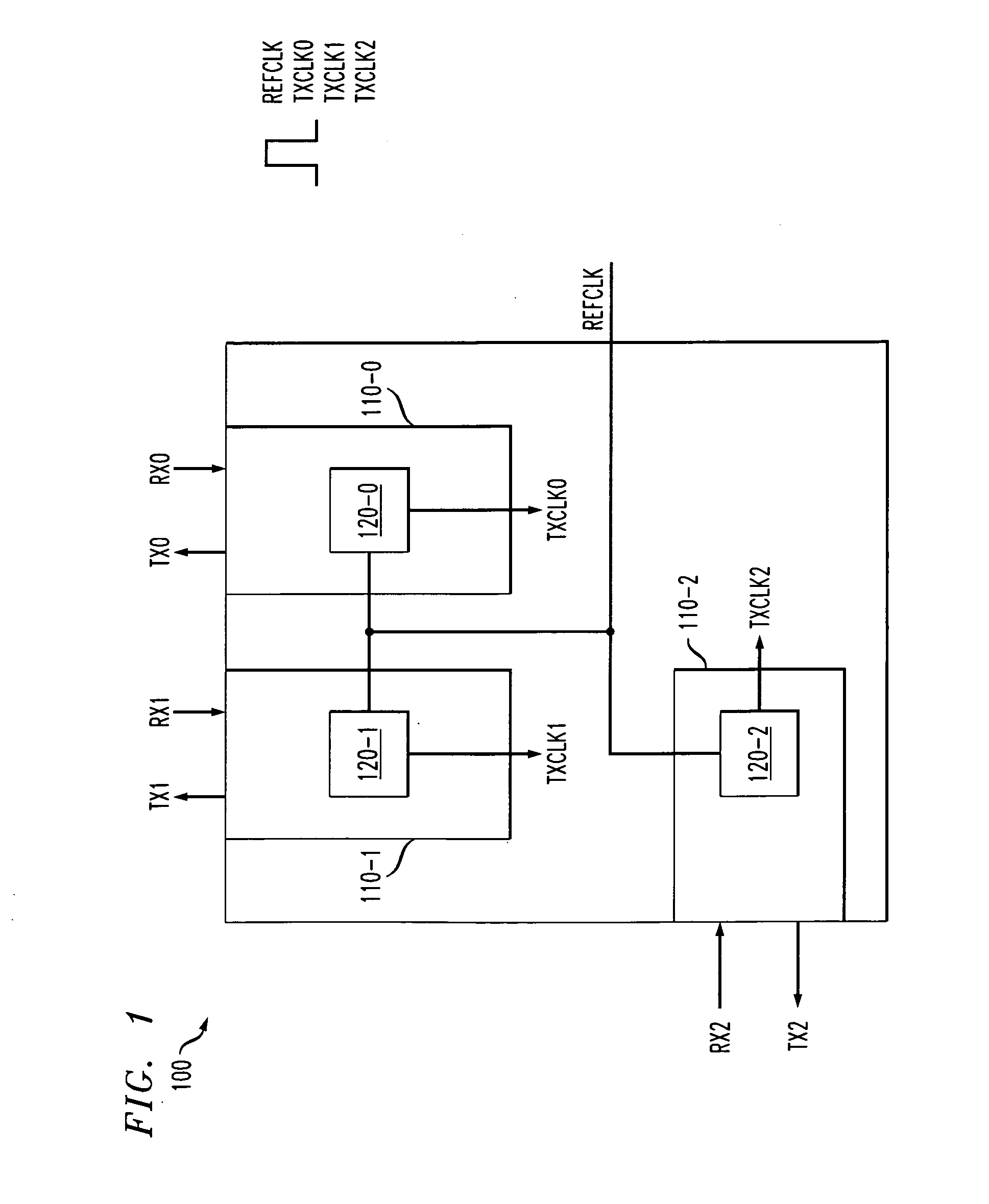 Method and apparatus for automatic rate identification and channel synchronization in a master-slave setting for high data throughput applications