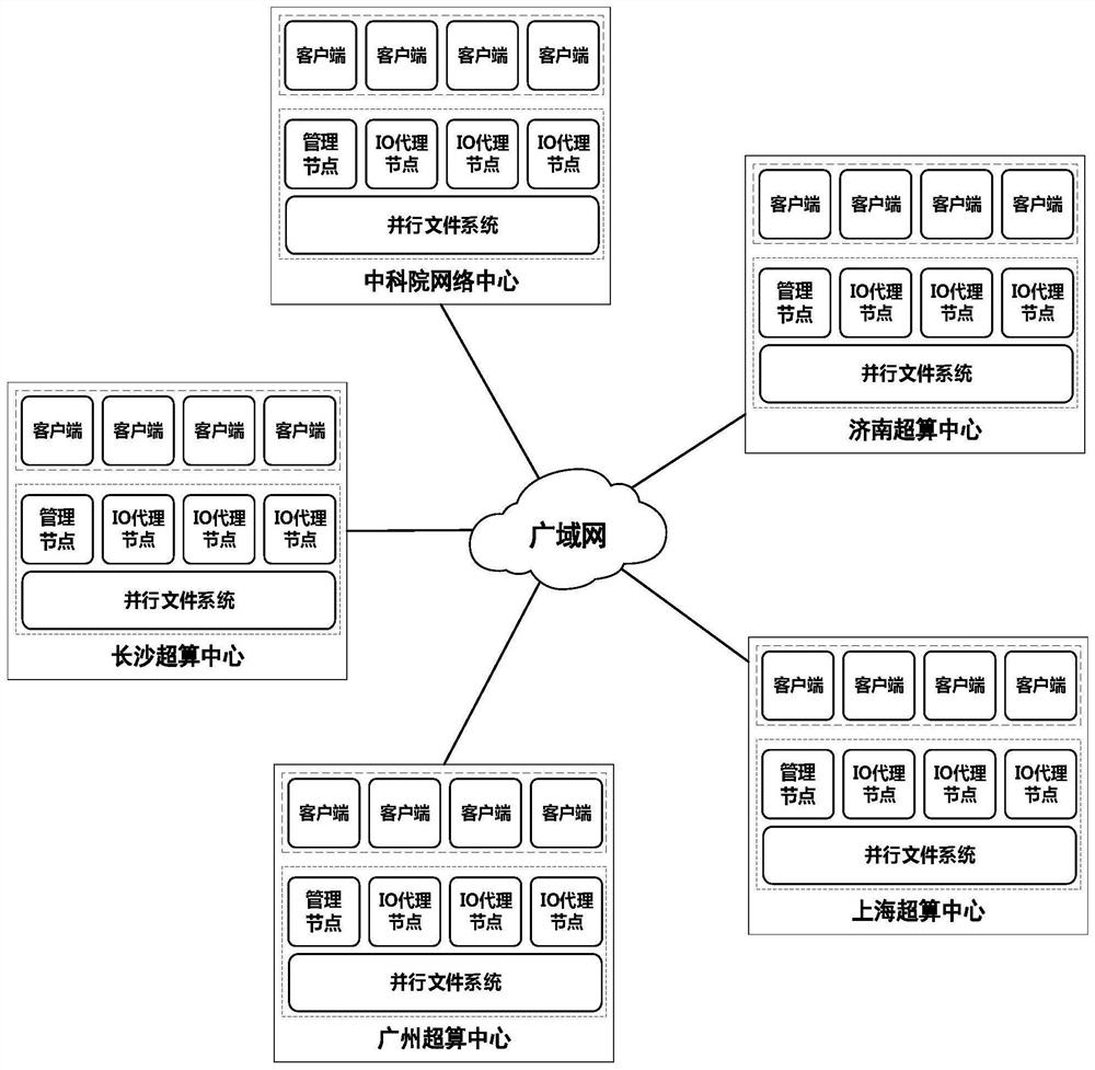 Edge caching method for file data in cross-domain virtual data space