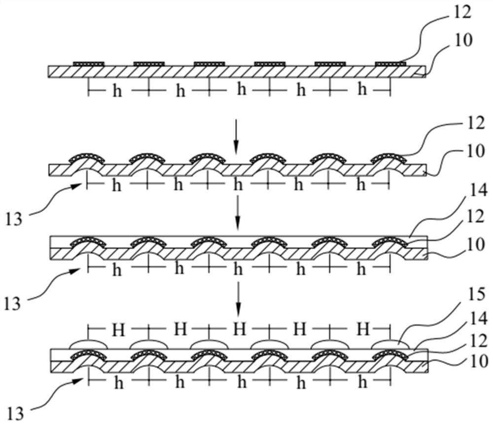 A molding method, molding equipment and printed matter of a structure with a dynamic three-dimensional effect