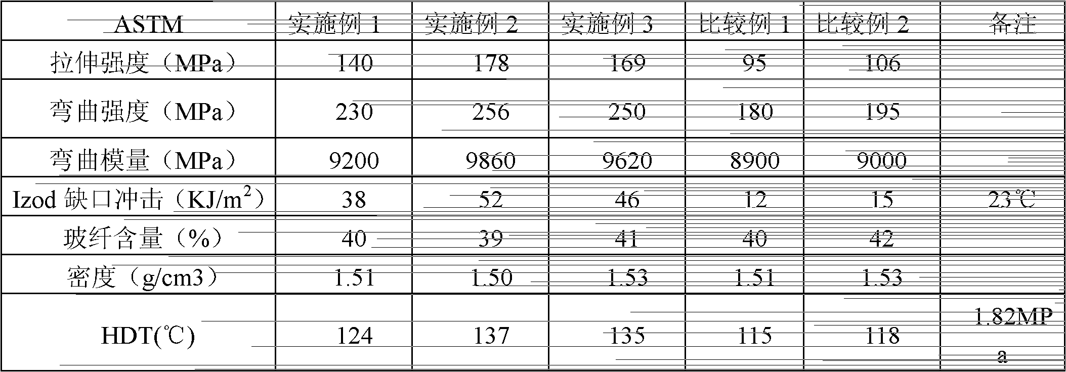 Continuous long fiber reinforced thermoplastic polyurethane material and preparation method thereof