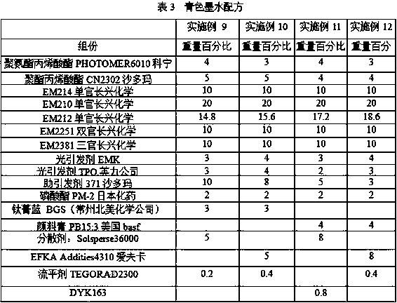 UV-LED cured inkjet ink and preparation method thereof