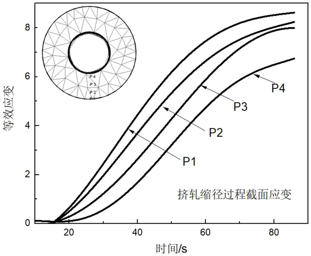 Quick extruding and rolling reduction forming device and method for titanium alloy tube blank