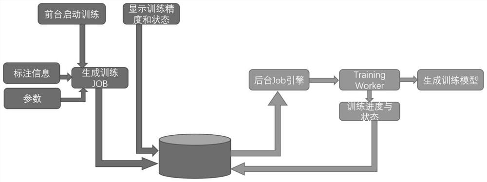 Factory cloud system based on cloud platform and detection counting method