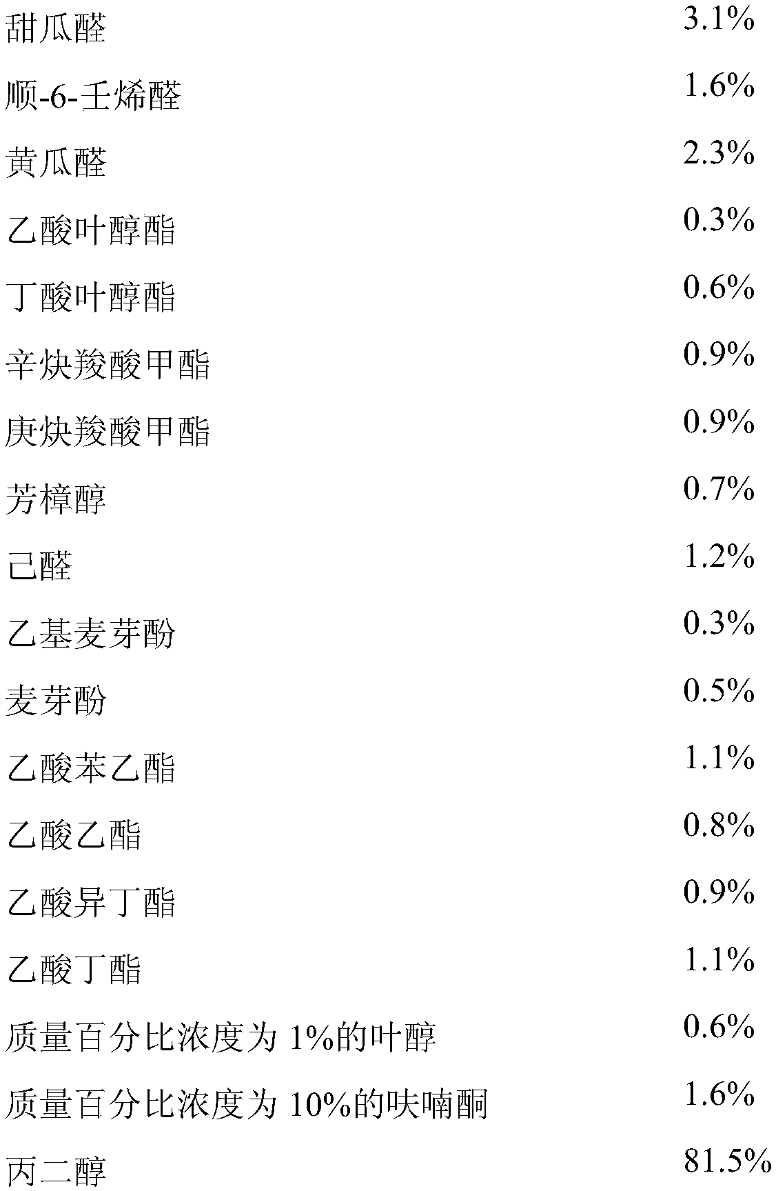 Melon essence and preparation method thereof