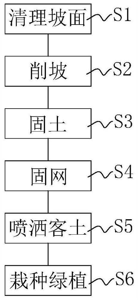 Landform treatment method based on waste stone mine