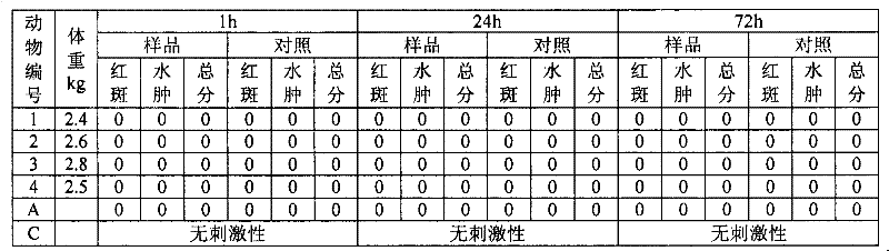 Rheumatic ostealgia spray and preparation method thereof