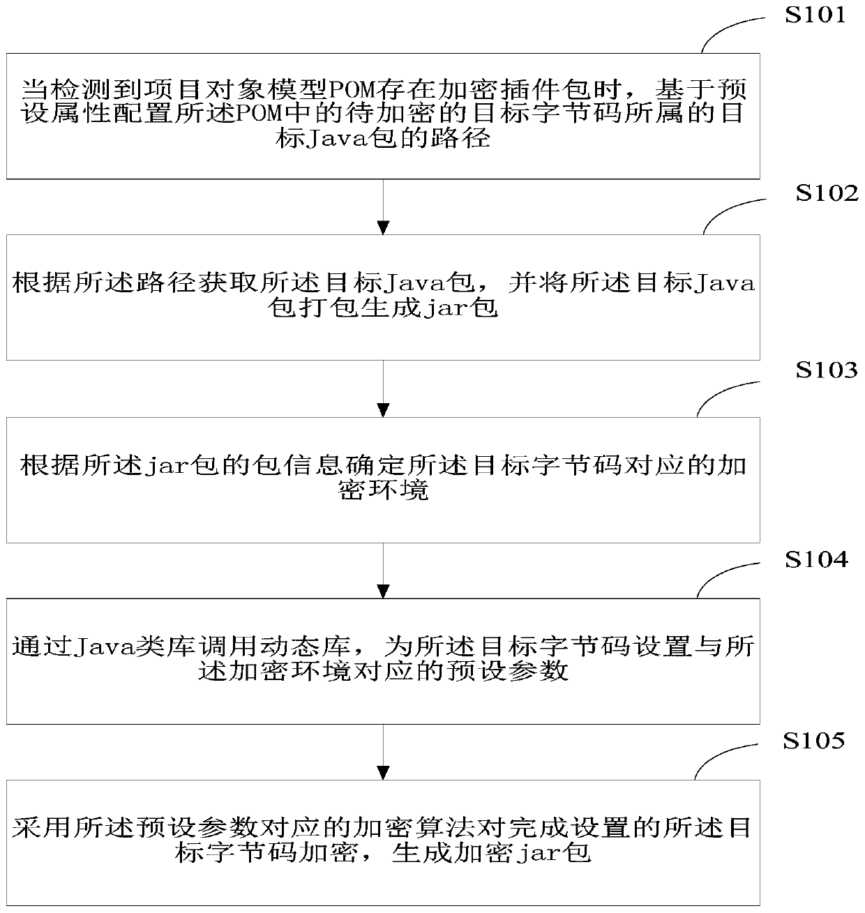 Bytecode encryption method, bytecode decryption method and terminal