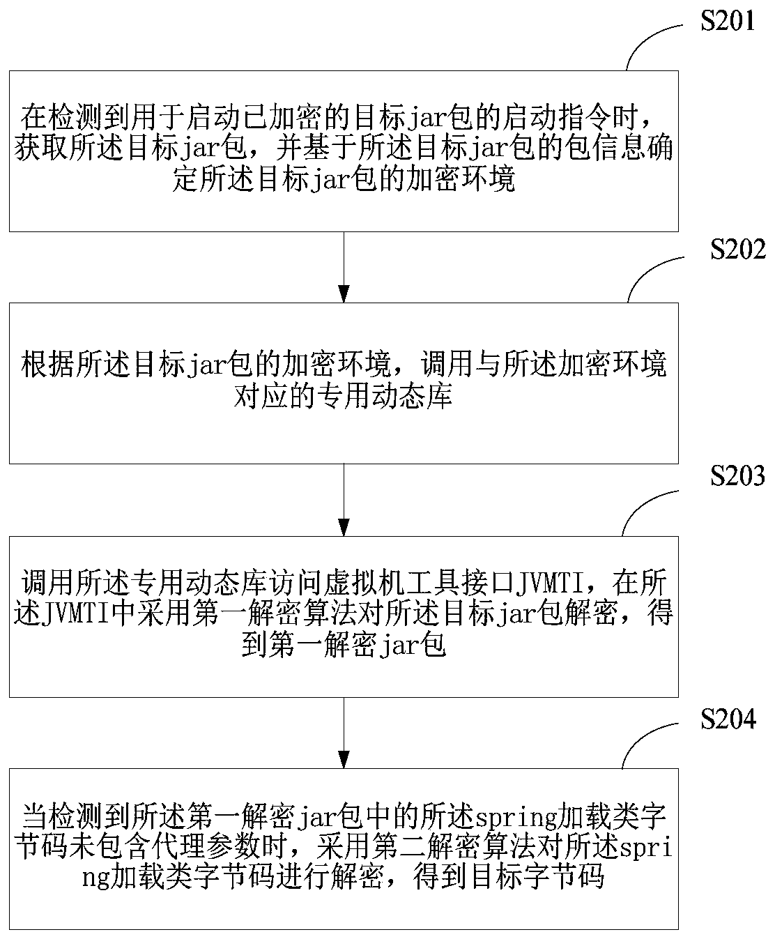 Bytecode encryption method, bytecode decryption method and terminal