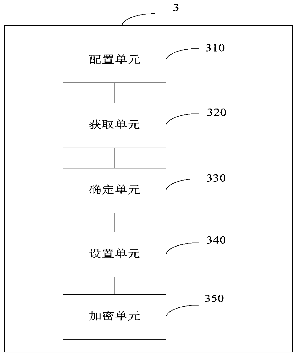 Bytecode encryption method, bytecode decryption method and terminal