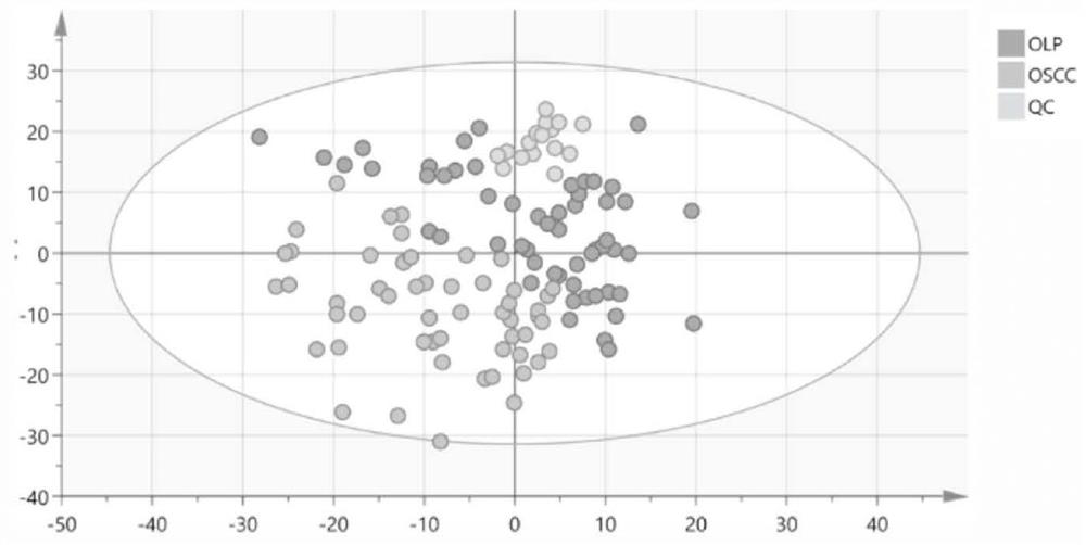 Construction methods, markers and applications of disease identification models