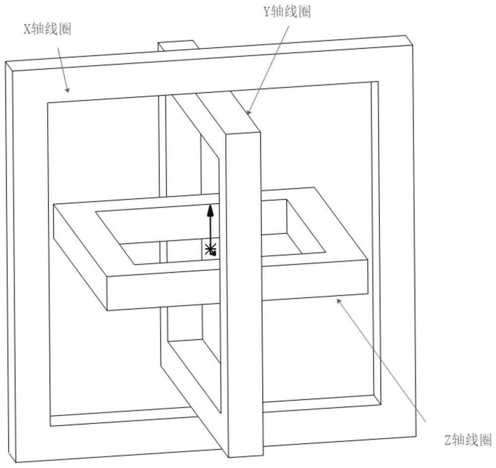 A oscillating magnetic field generating device and its control method