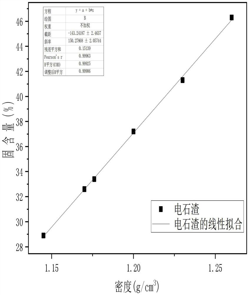 Pavement brick prepared based on domestic waste incineration fly ash and preparation method thereof