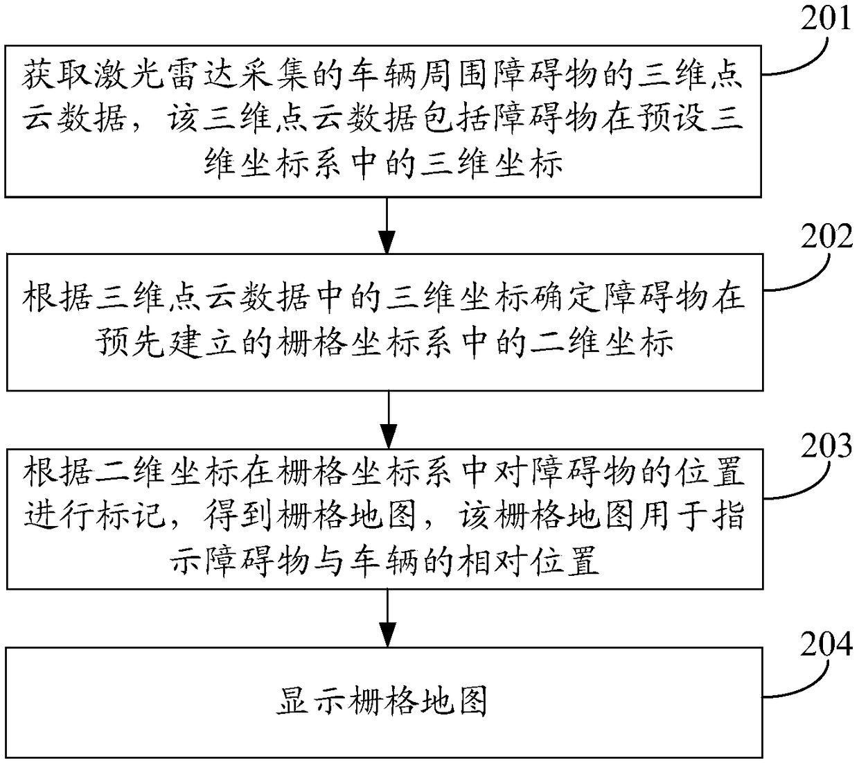 Method and device for detecting obstacles around vehicles