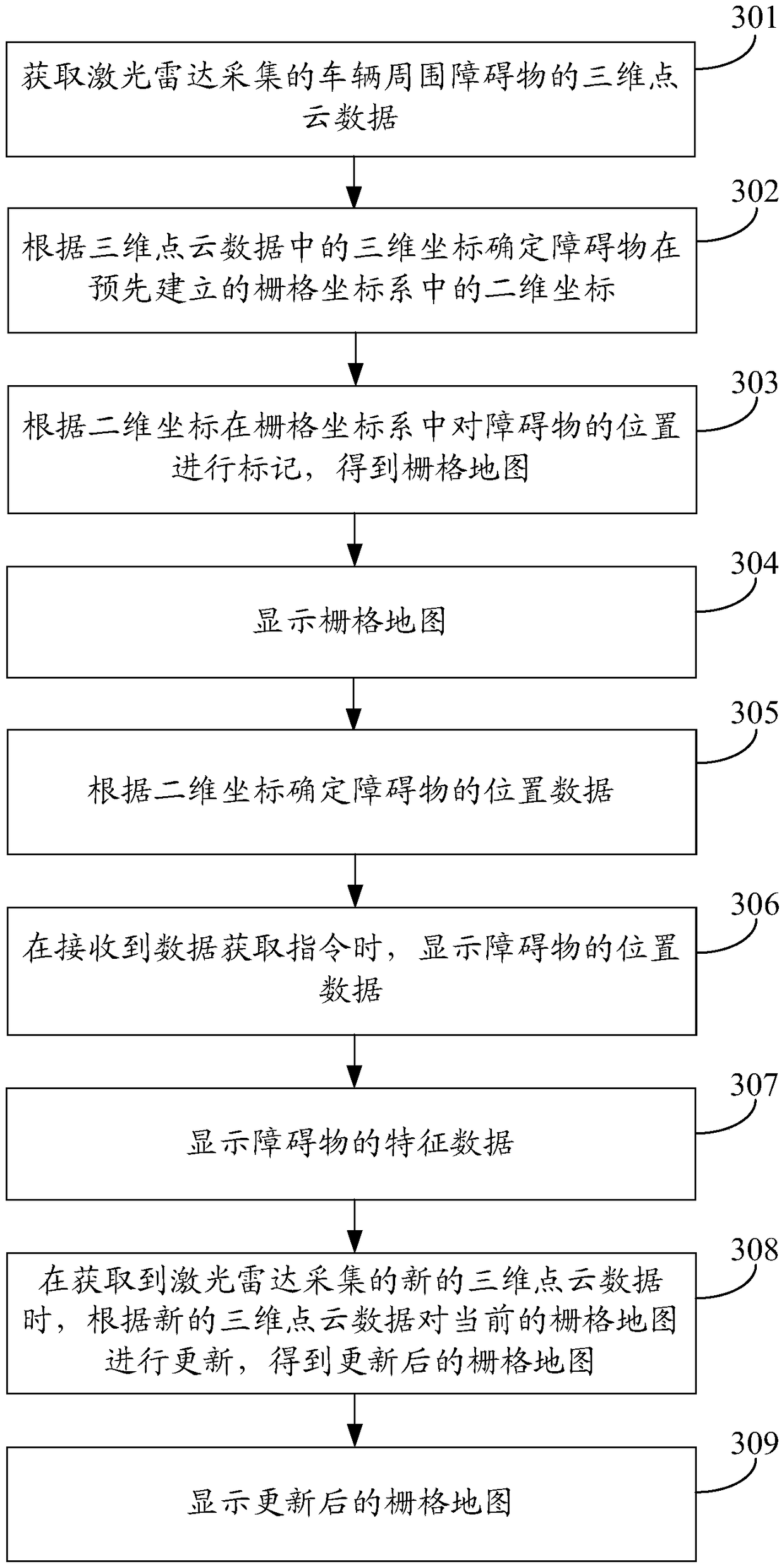 Method and device for detecting obstacles around vehicles