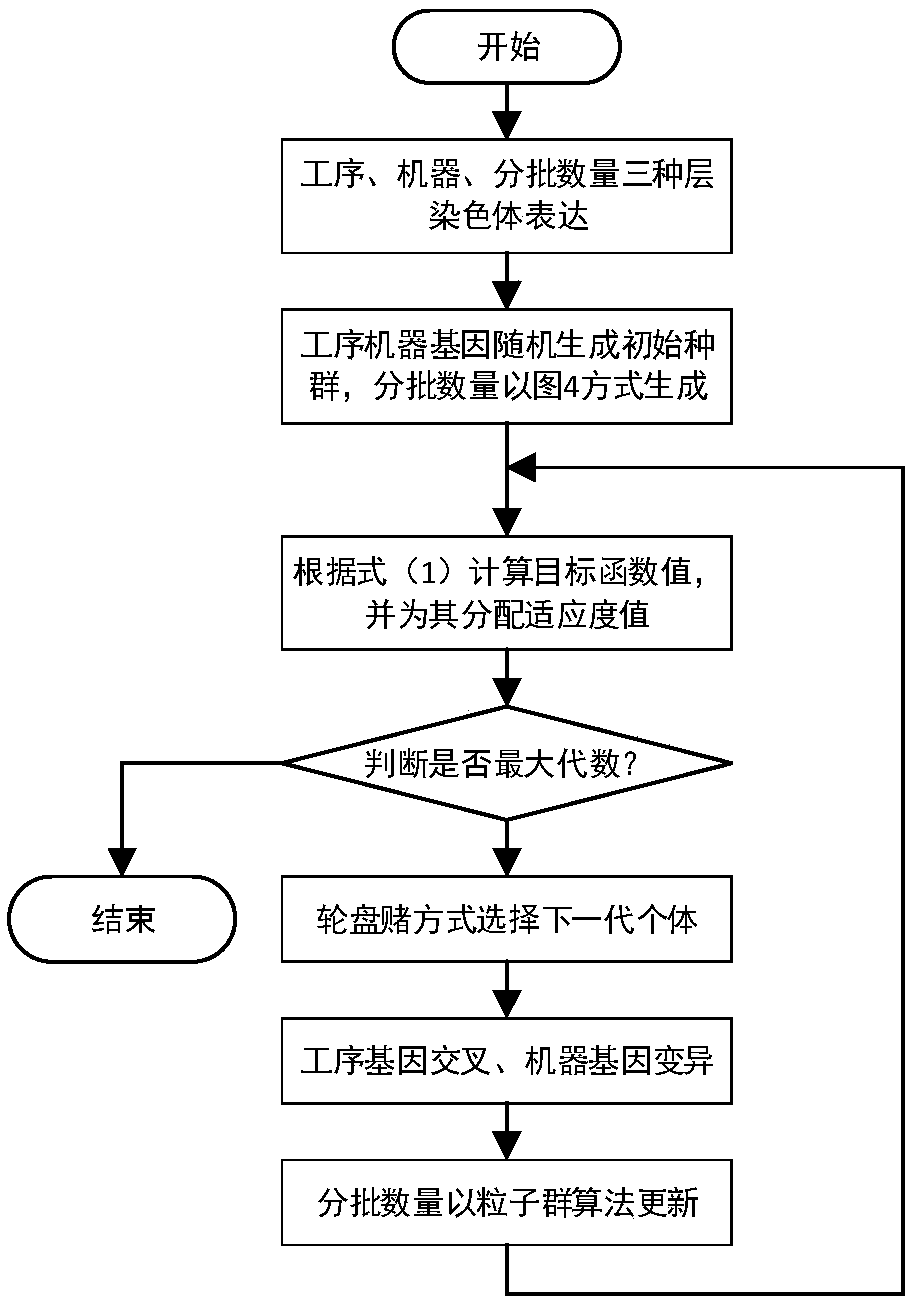 Flexible job shop order insertion dynamic scheduling optimization method