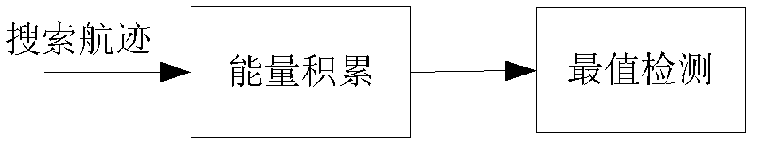 Track-before-detect method based on flight path inspection