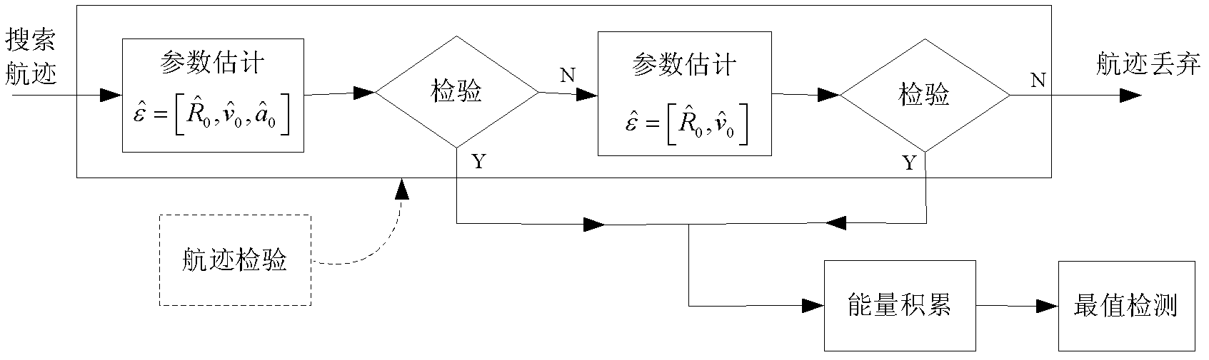 Track-before-detect method based on flight path inspection