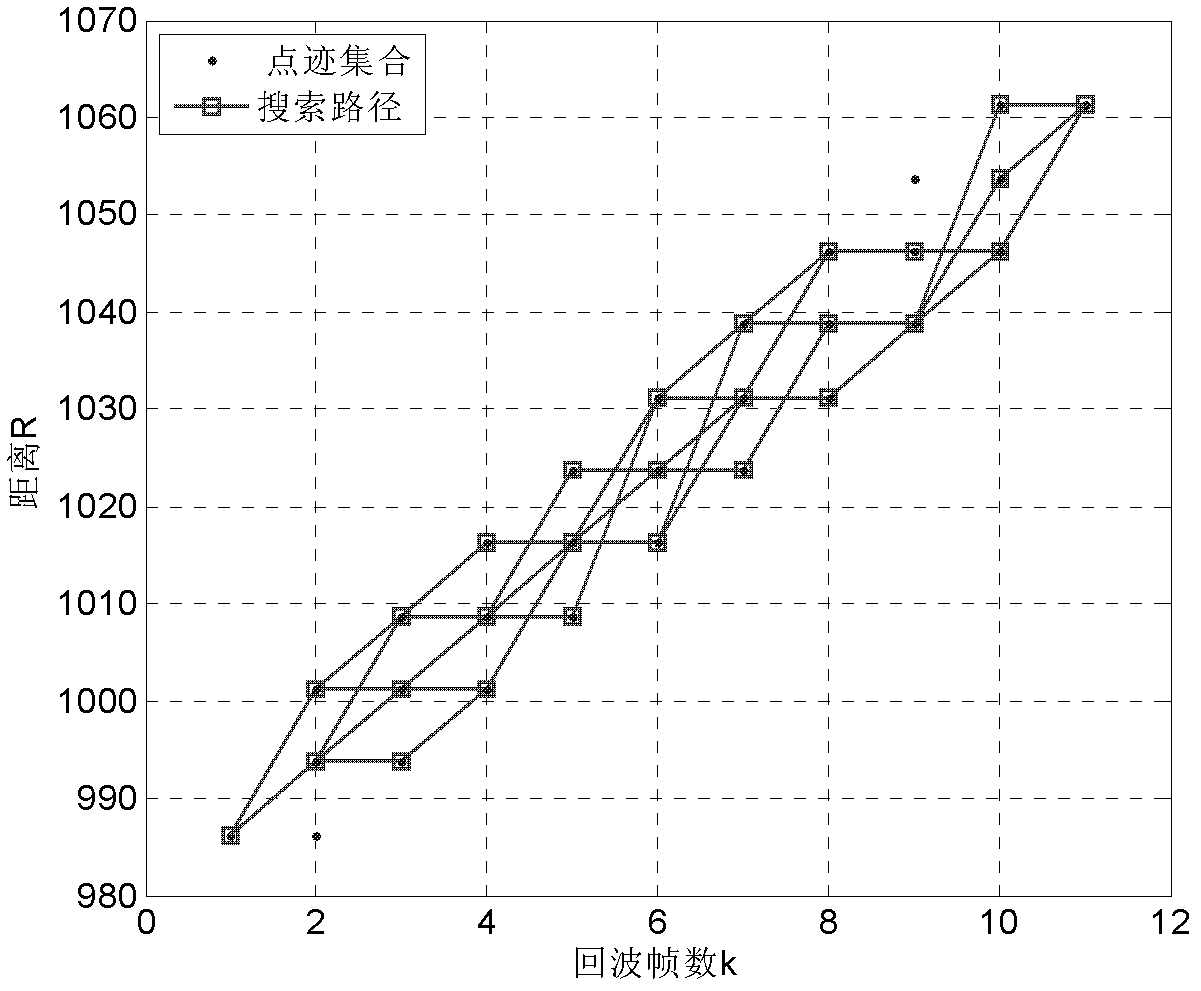 Track-before-detect method based on flight path inspection