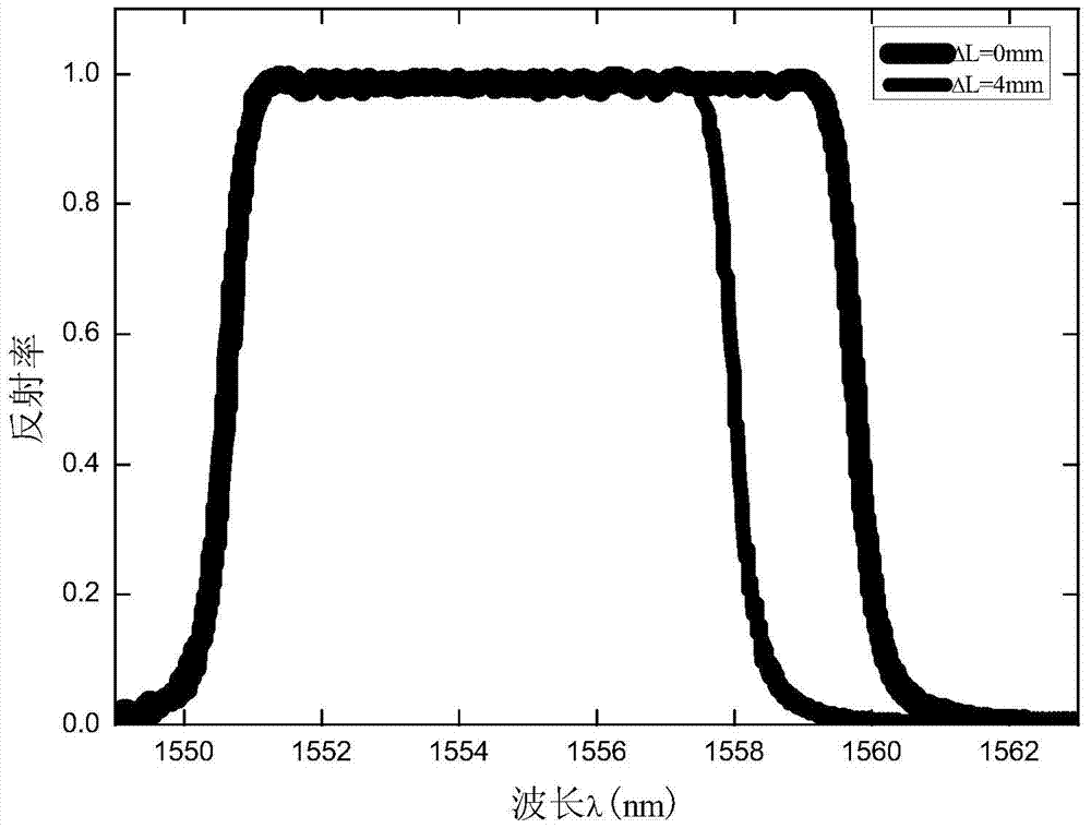 Real-time Monitoring System of Concrete Abrasion and Cavitation Depth Based on Chirped Fiber Bragg Grating