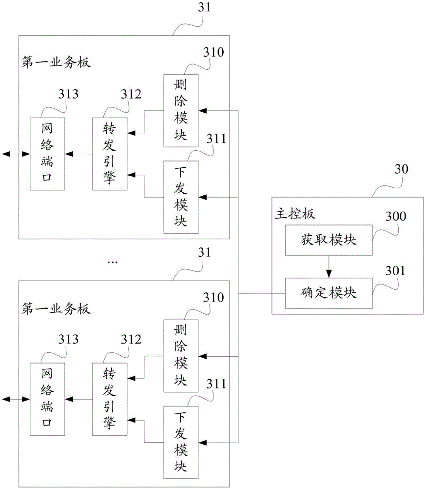 Routing update method and device