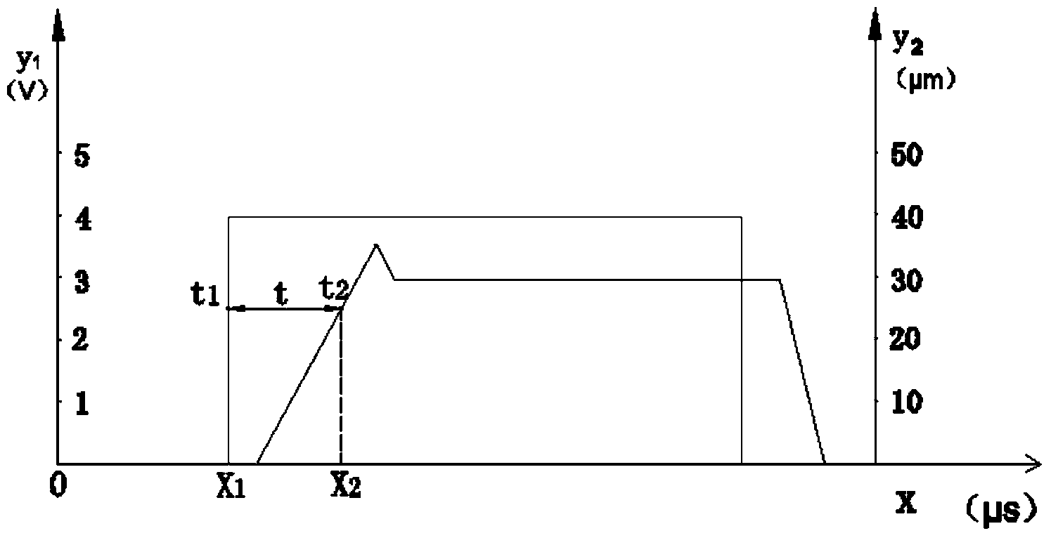 Method and system for detecting dynamic lift range of gag bit of common-rail oil injector