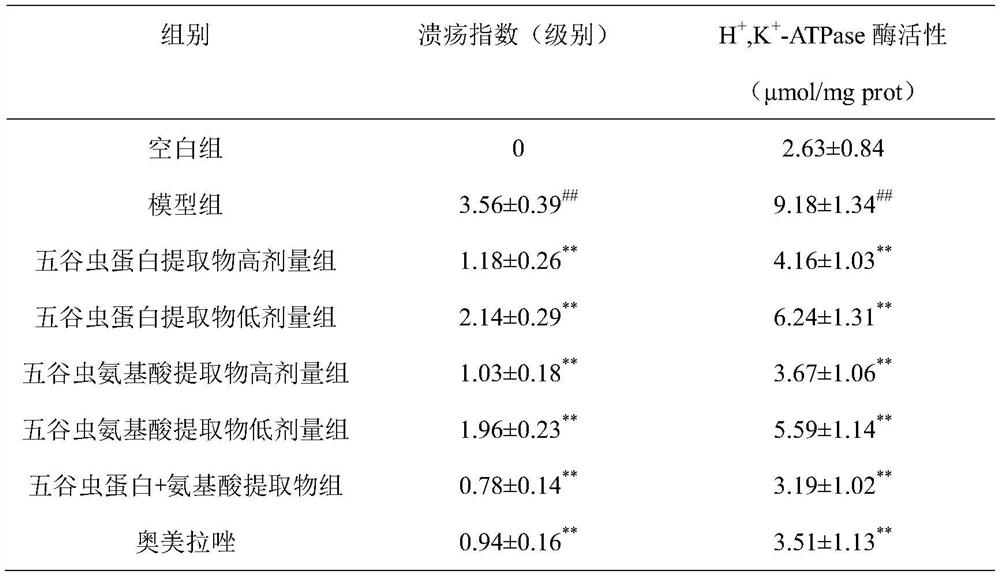 Application of maggot extract in preparation of medicine for treating digestive diseases and medicine composition