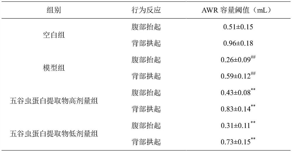 Application of maggot extract in preparation of medicine for treating digestive diseases and medicine composition