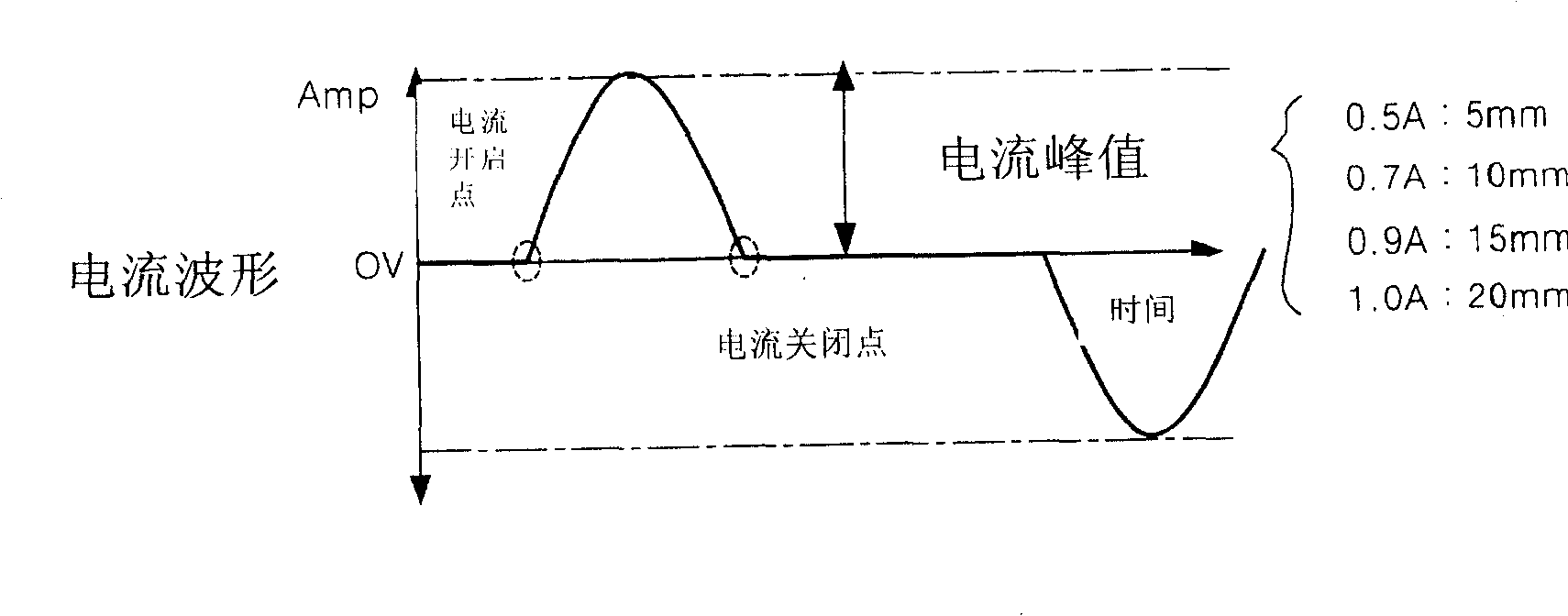 Operation control method for linear compressor