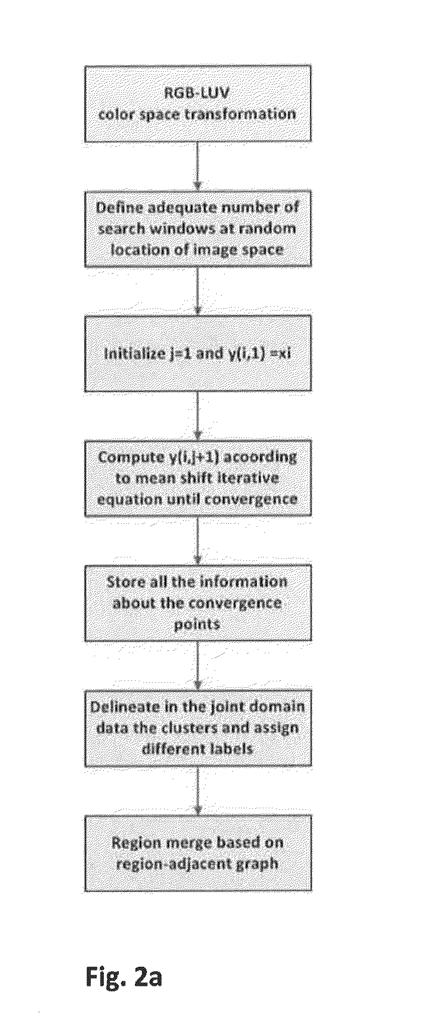 System and method for assessing wound