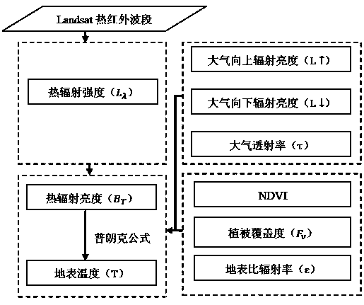 A method and device for monitoring impervious surfaces based on landsat time series images