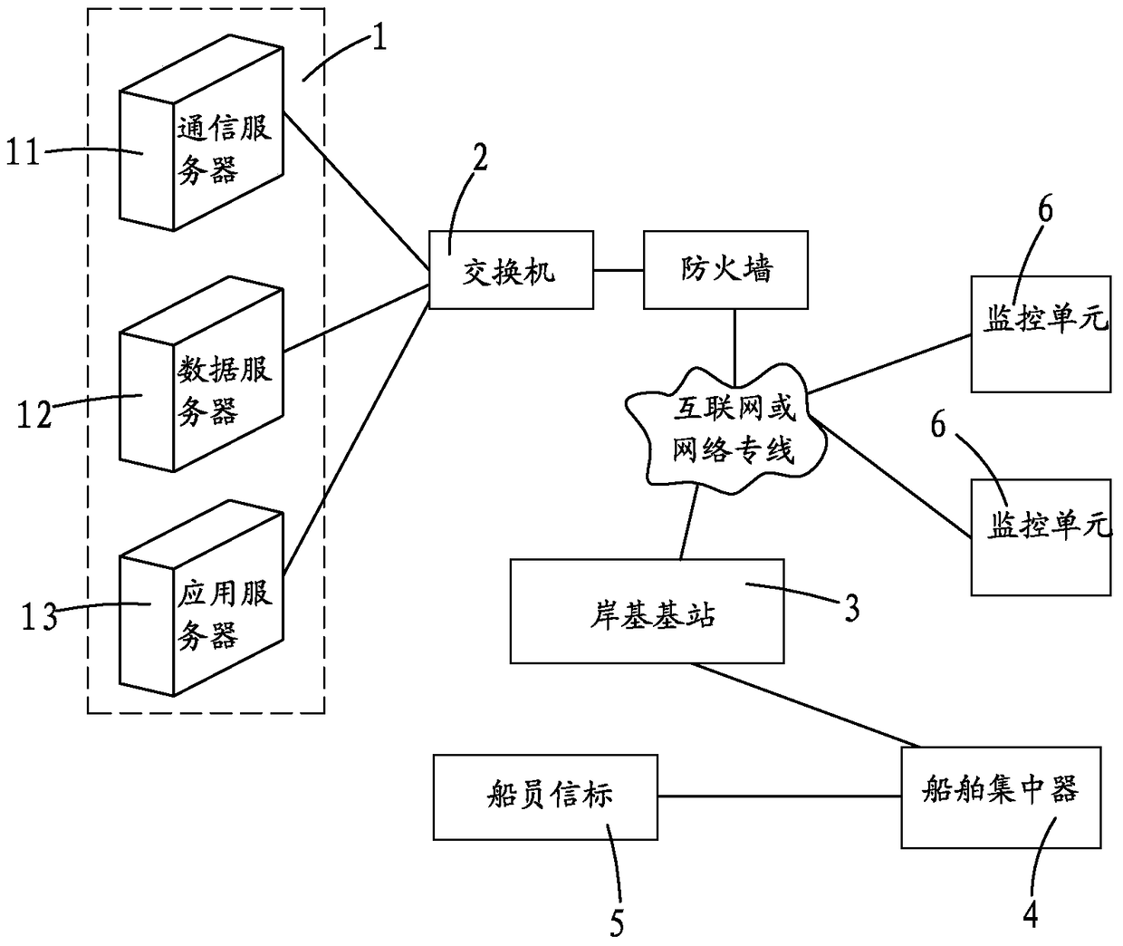 A long-distance RFID-based entry and exit management and search and rescue system