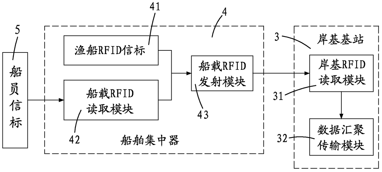 A long-distance RFID-based entry and exit management and search and rescue system