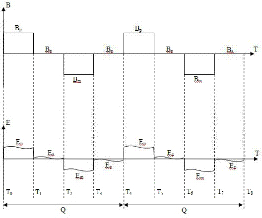 Electromagnetic flowmeter with variable excitation frequency