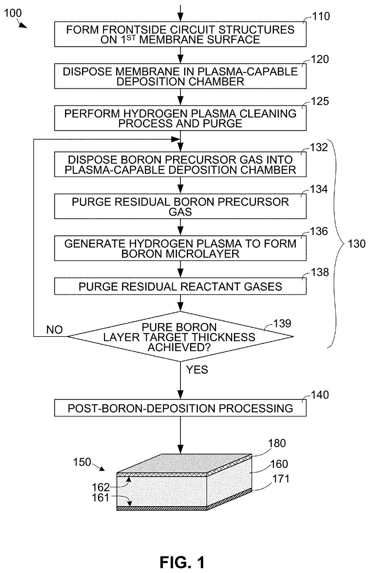 Back-illuminated sensor with boron layer deposited using plasma atomic layer deposition