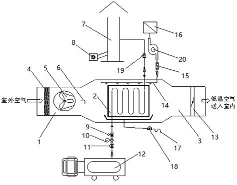 Aircraft test fresh air control system and control method