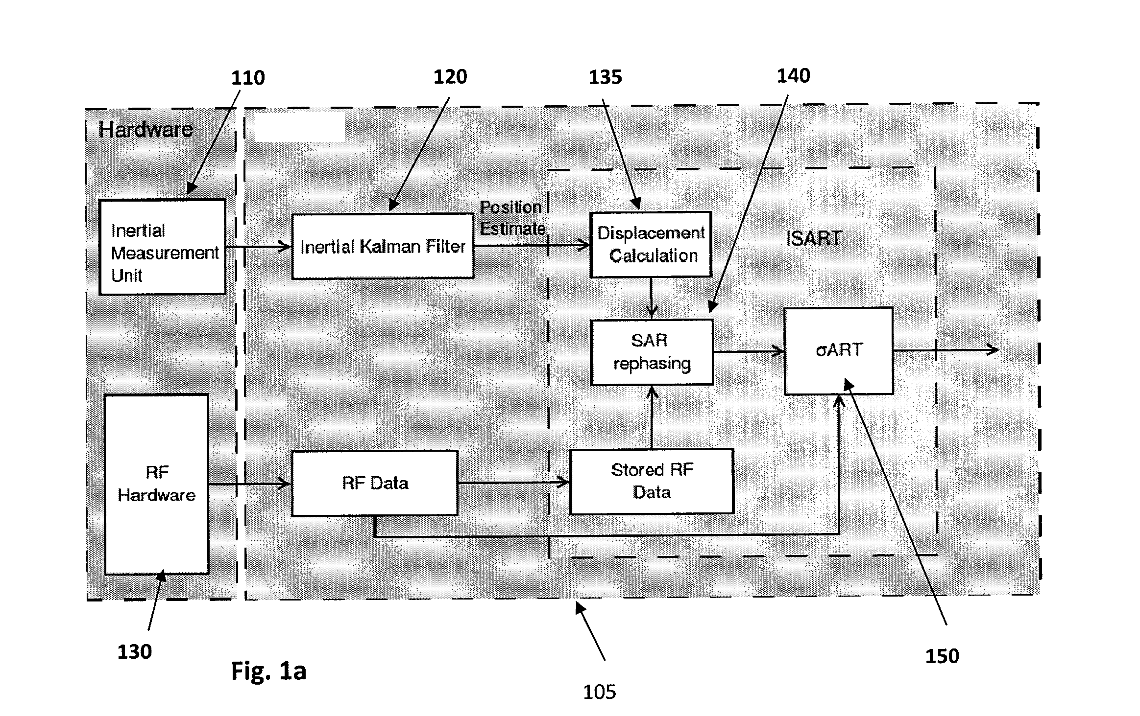 Enhanced RF location methods and systems