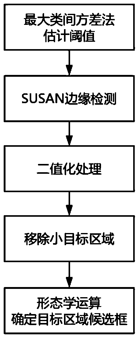 inspection target defect detection method based on feature point detection and an SVM classifier