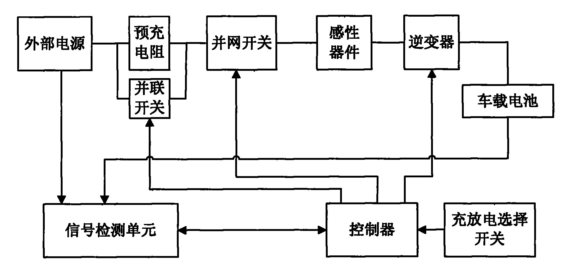 Charge and discharge device for on-board battery and control method of charge and discharge device